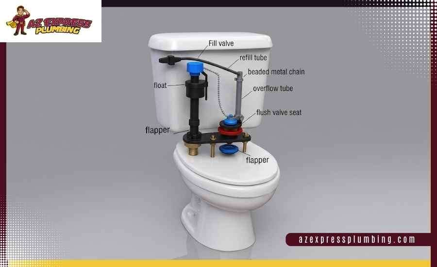 Cross-section of a toilet tank showing: fill valve, refill tube, float, overflow tube, flush valve seat, and flapper with linkage.
